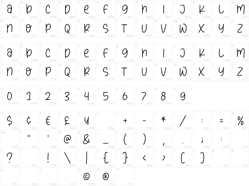 Dream Peaches Character Map