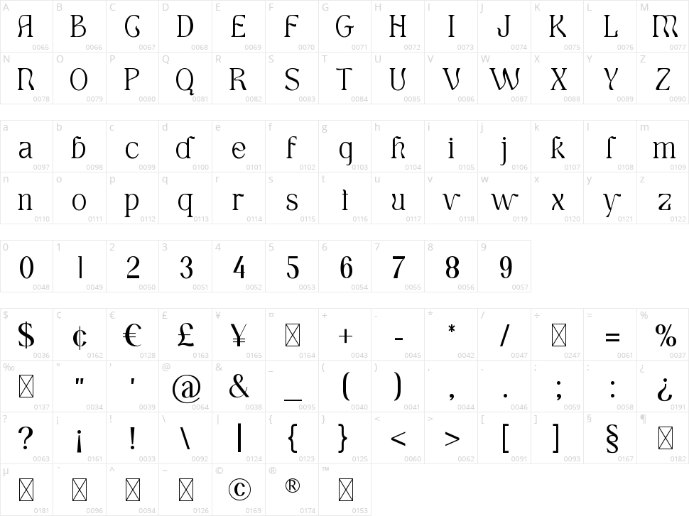 Dream Work Character Map