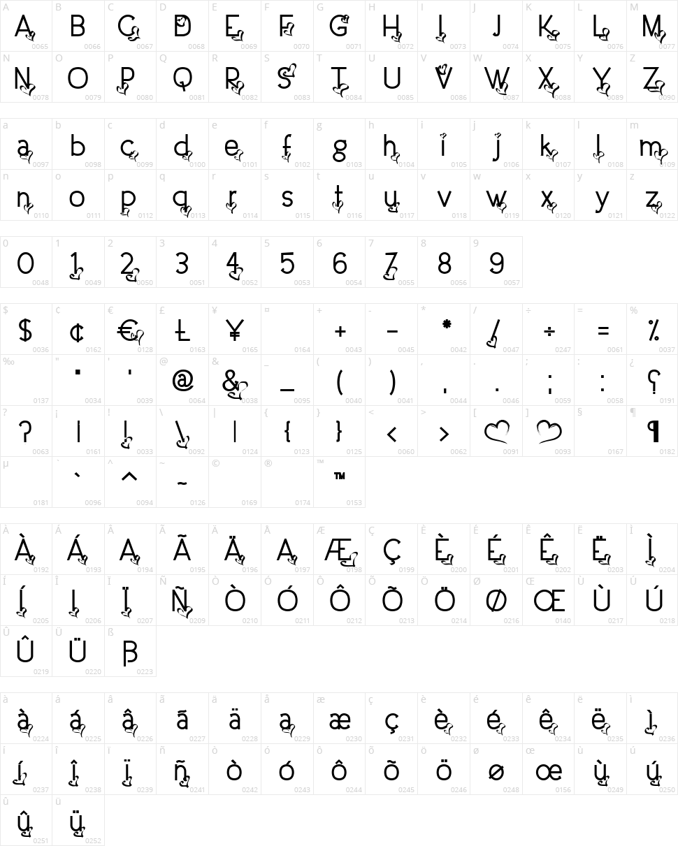 Dream Love Valentine Character Map