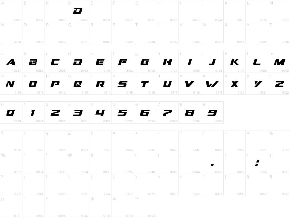 Dream MMA Character Map