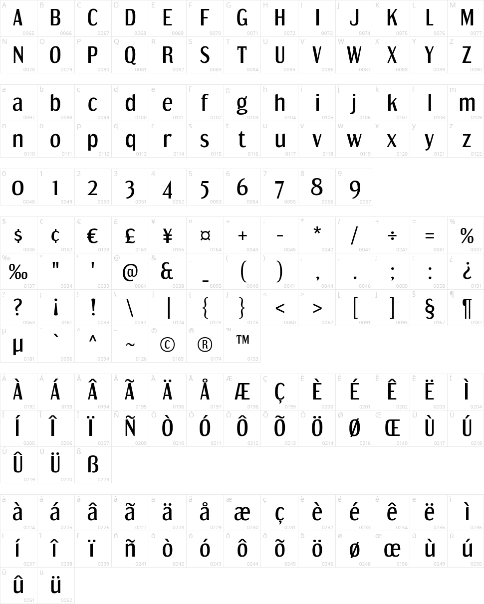 Dream Orphanage Character Map