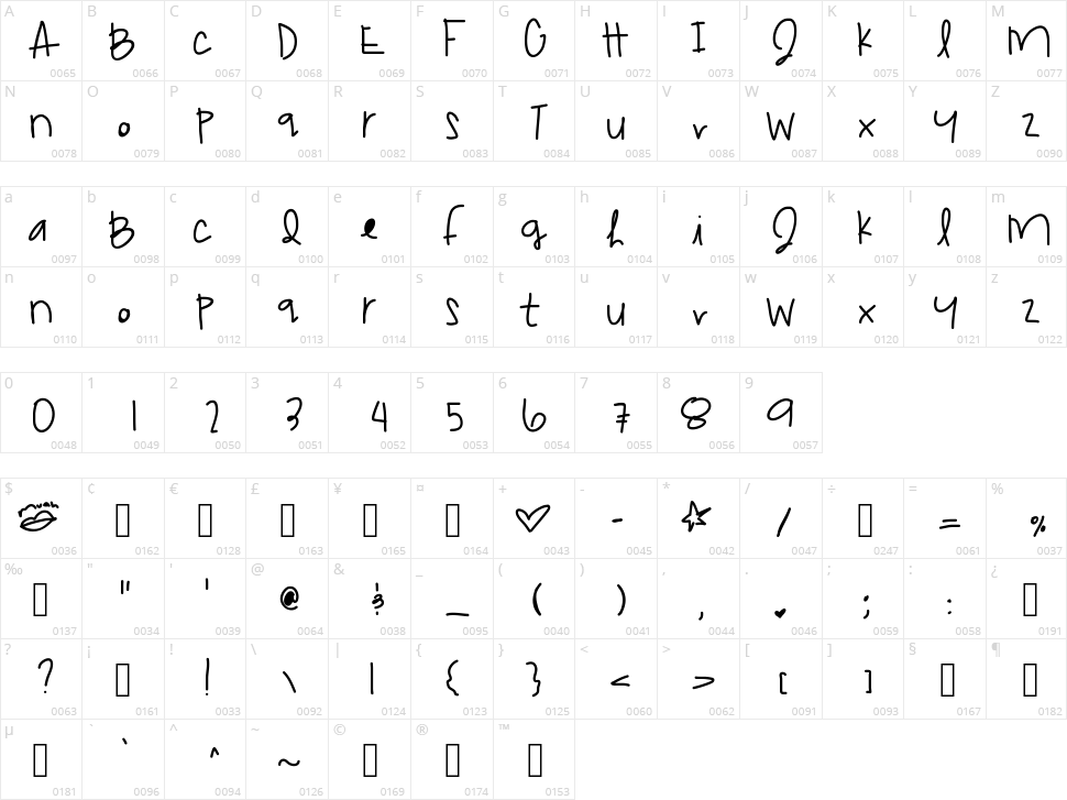 Dream Catcher Character Map