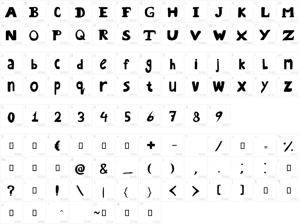 Dream Daddy Character Map