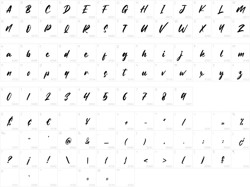 Dreamer Addict Character Map
