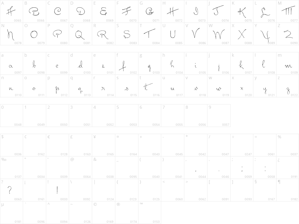 Dreamer Character Map