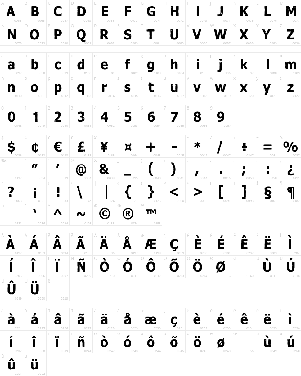 Dreamer Character Map