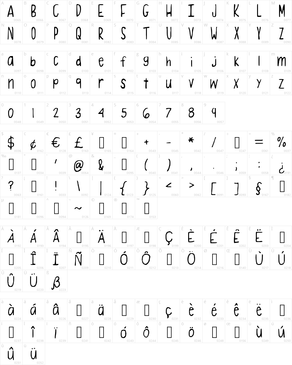 Dreamer Character Map