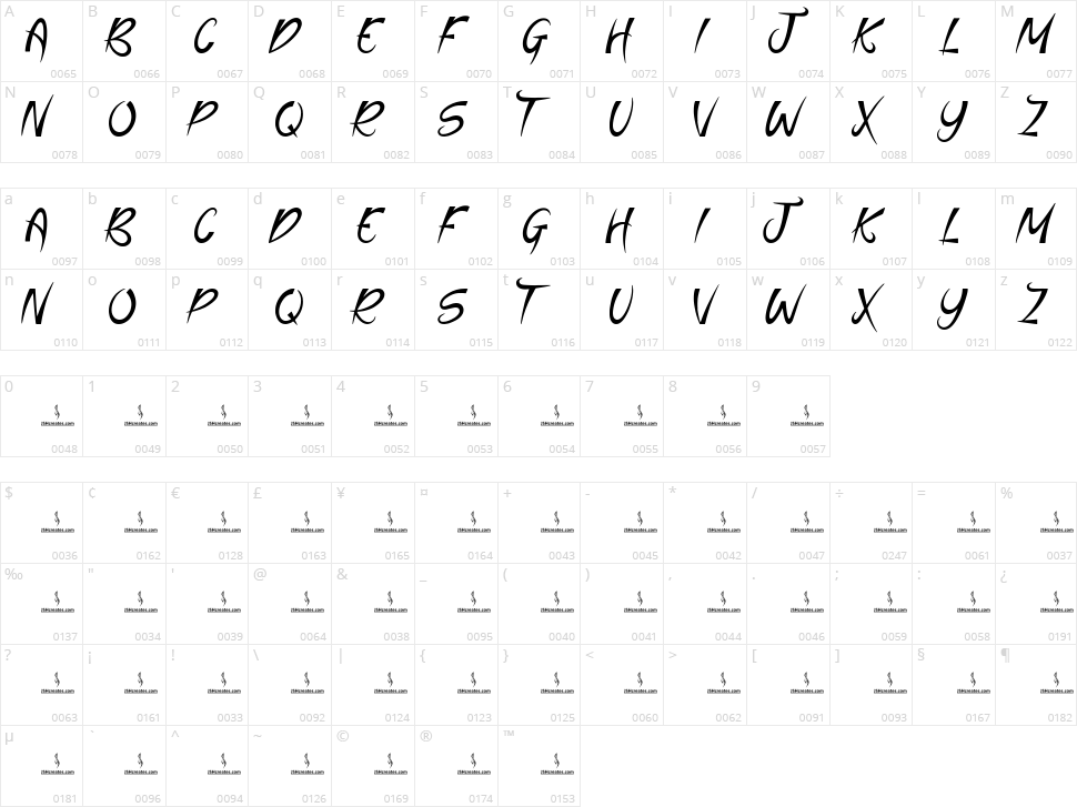Dreamer Character Map