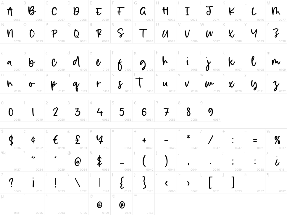 Dreameyes Character Map