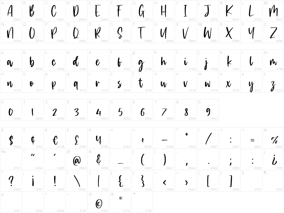 Dreamfoster Character Map