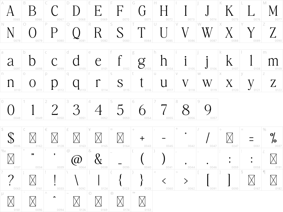 Dreaming Character Map