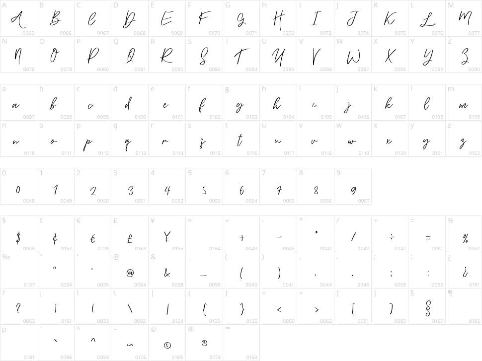 Dreaming Character Map