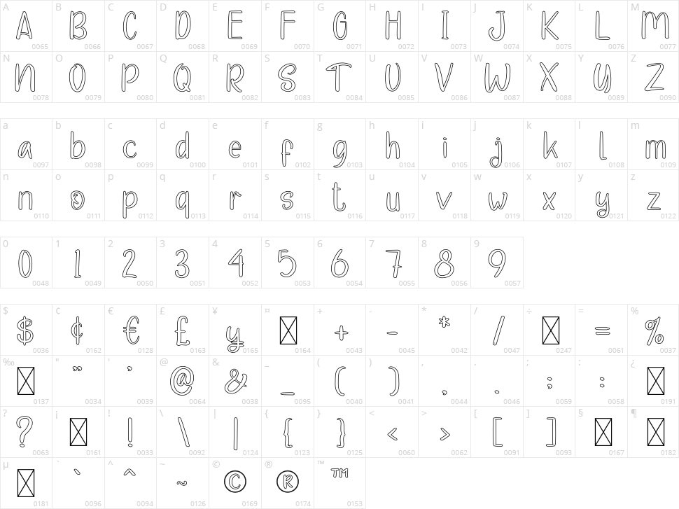 Dreaming Character Map