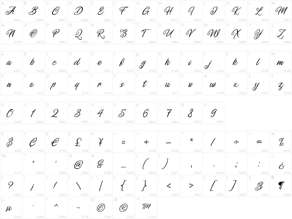 Dreamland Character Map