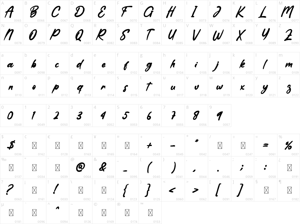 Dreamland Character Map
