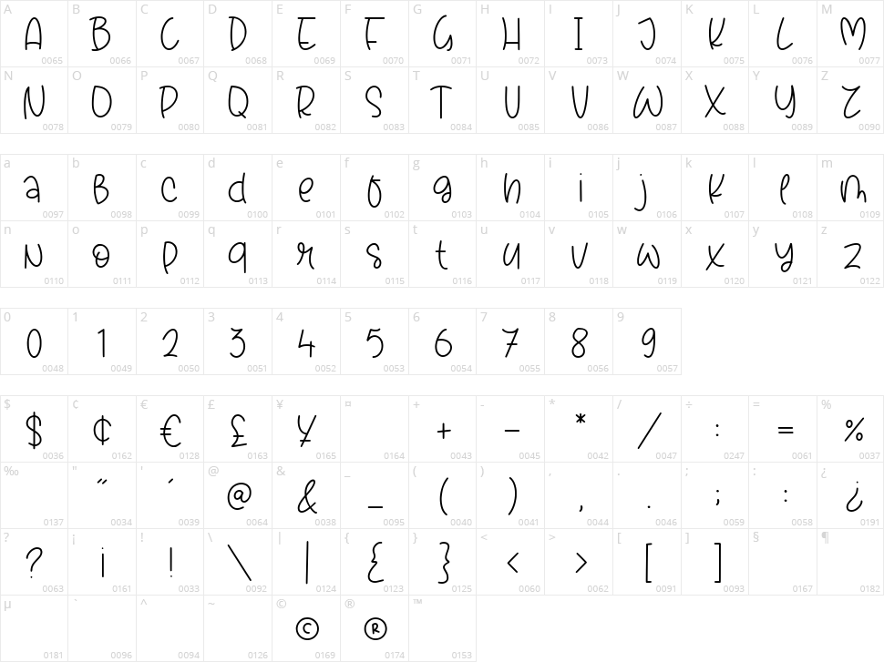 Dreamline Character Map