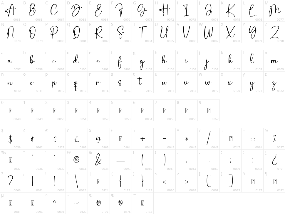 Dreamline Character Map