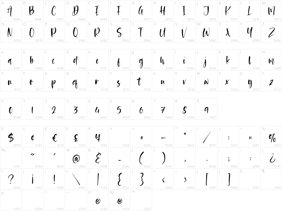 Dreams Hunter Character Map