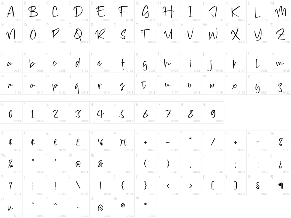 Dreams Kuliah Character Map