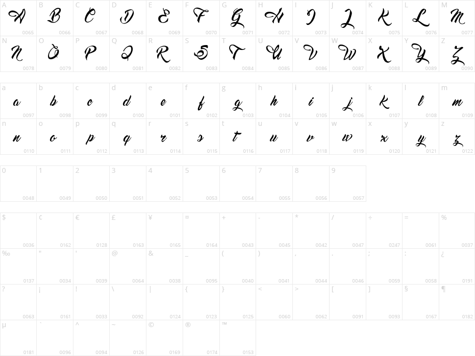 Dreams American Diner Character Map