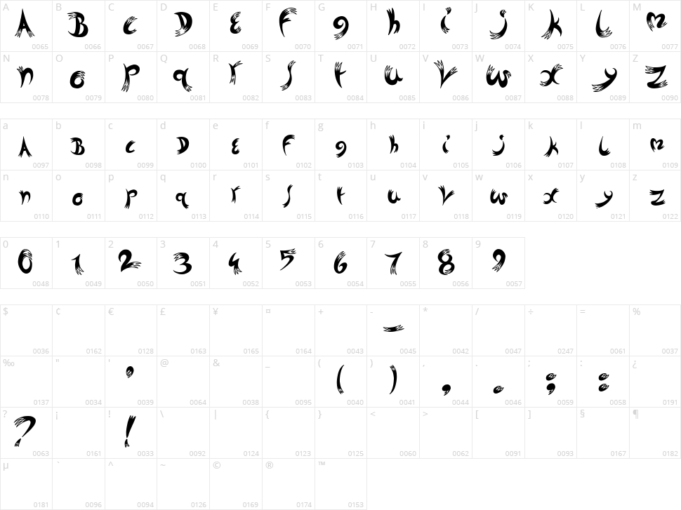 Dreams Character Map