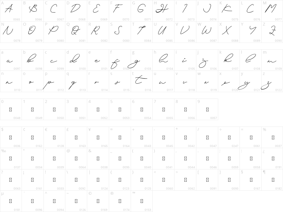 Dreamy Melodies Character Map