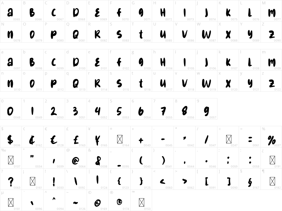 Dreary Broken Character Map