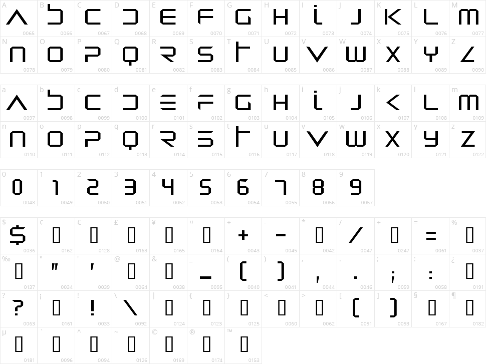 Dredwerkz Character Map
