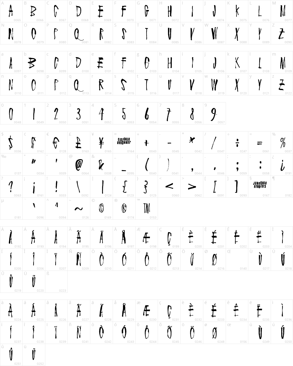 Drenaz Mozgow Character Map