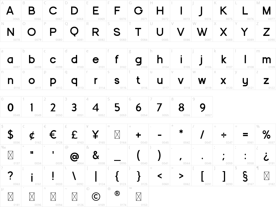 Drephonic Character Map