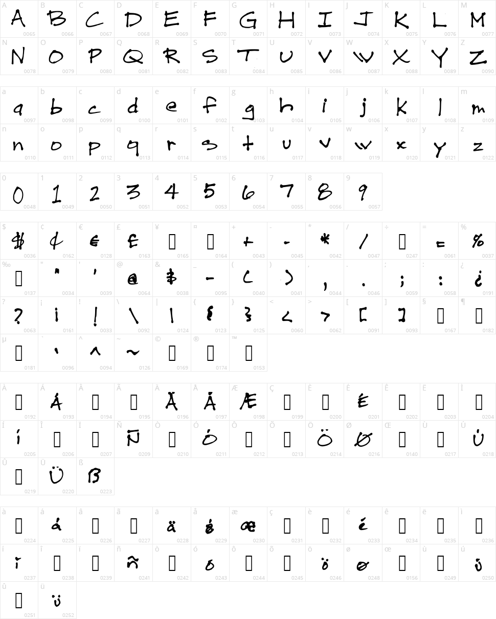 Drew Hand 1 Character Map