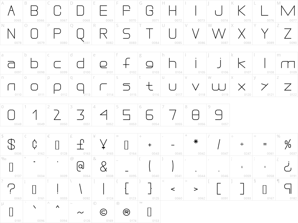 Drexs Character Map