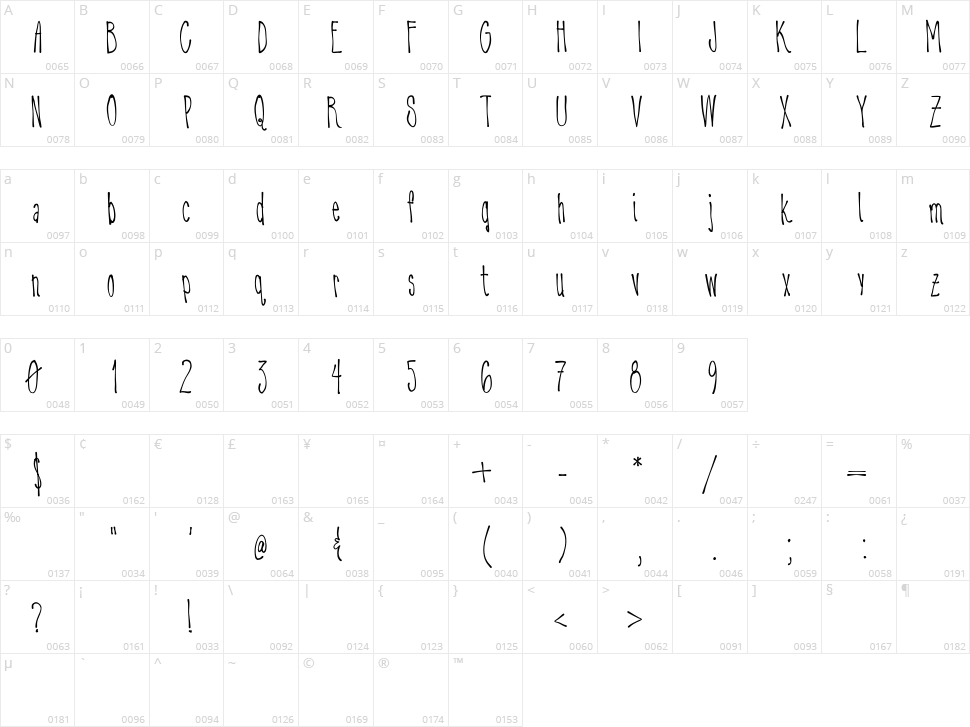 Dribble Character Map