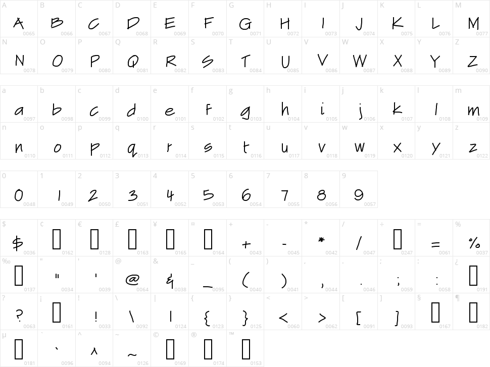 Dribble Guts Character Map