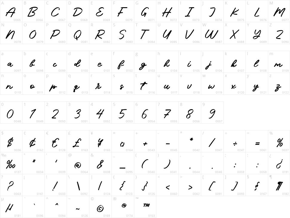 Dribelland Character Map
