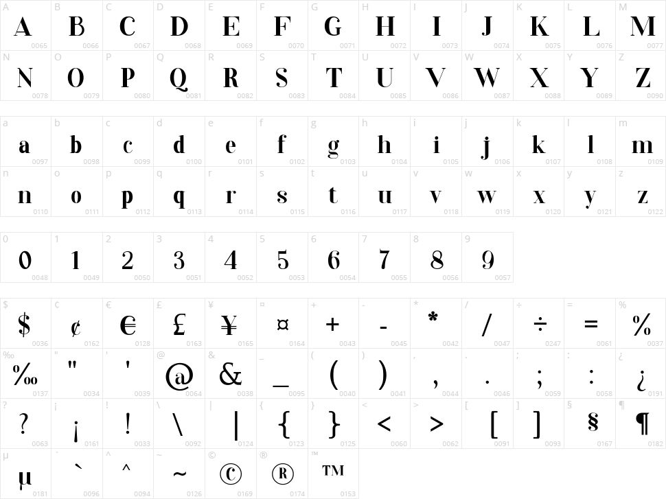 Drifter Seriff Character Map