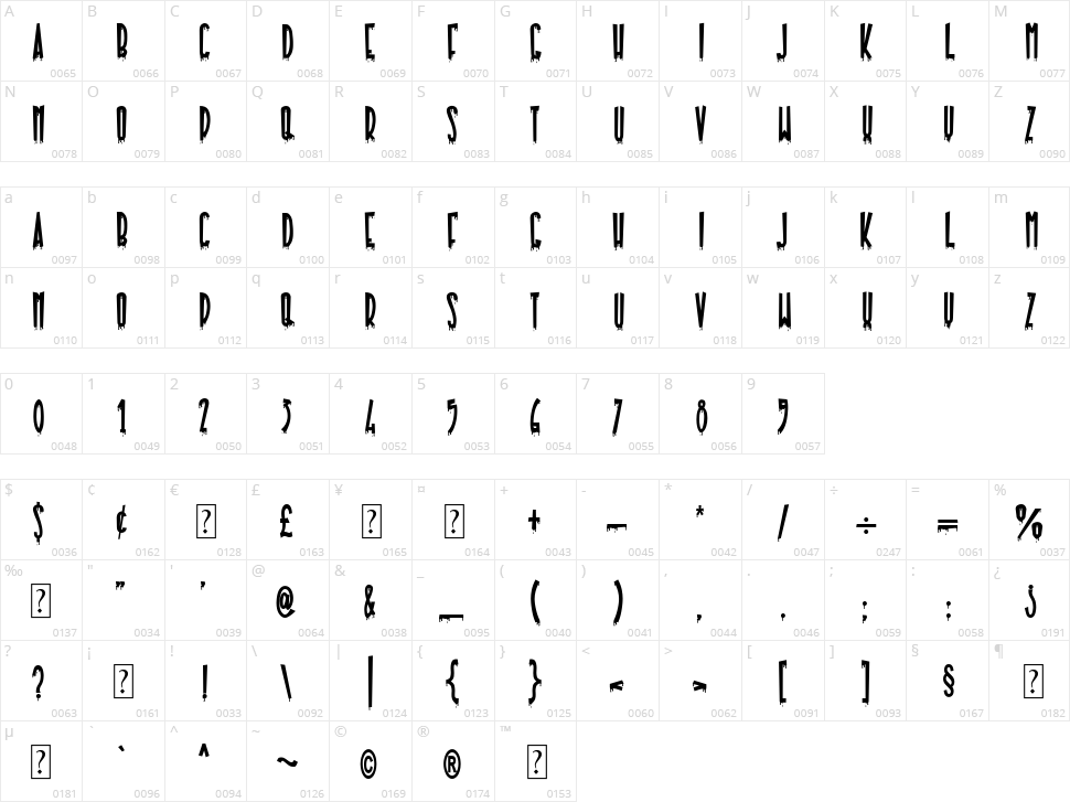 Drip Pumpkinos Character Map