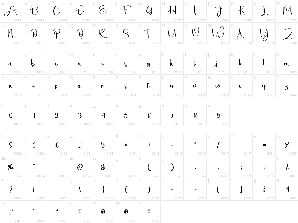 Dripping Character Map