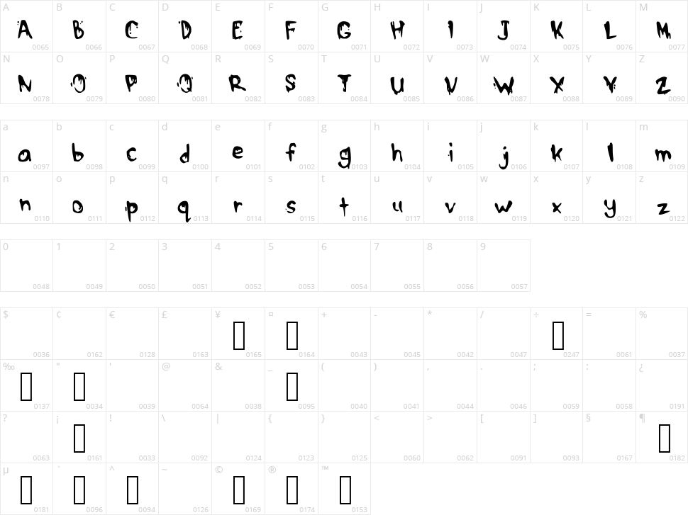 Drippy McDrip Character Map
