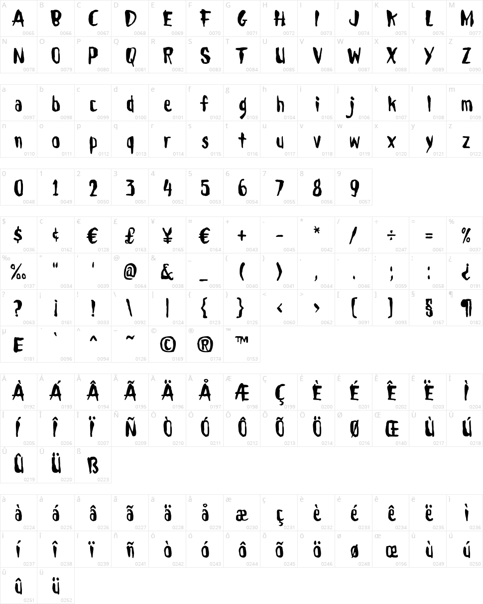 Droeming Character Map