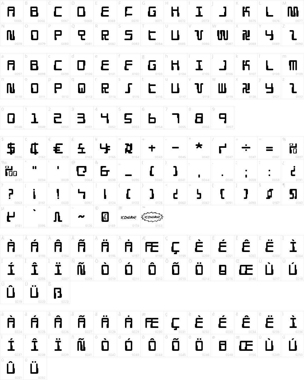 Droid Lover Character Map