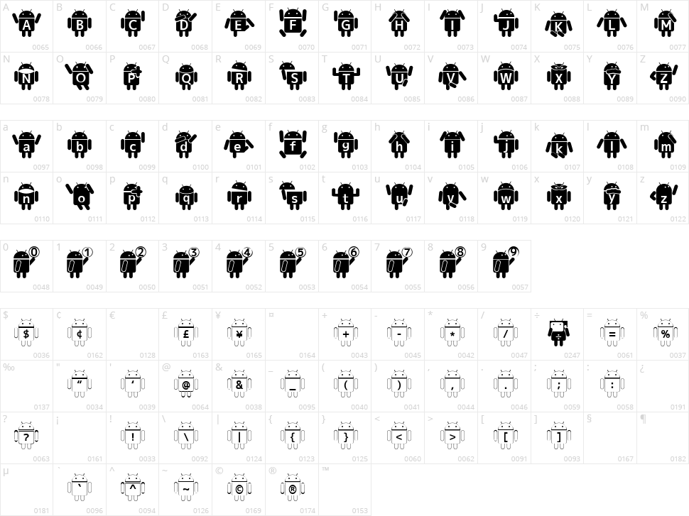 Droid Robot Character Map