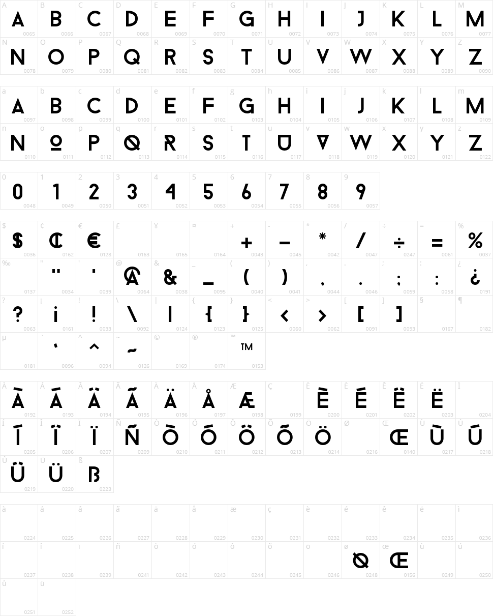 Droidiga Character Map