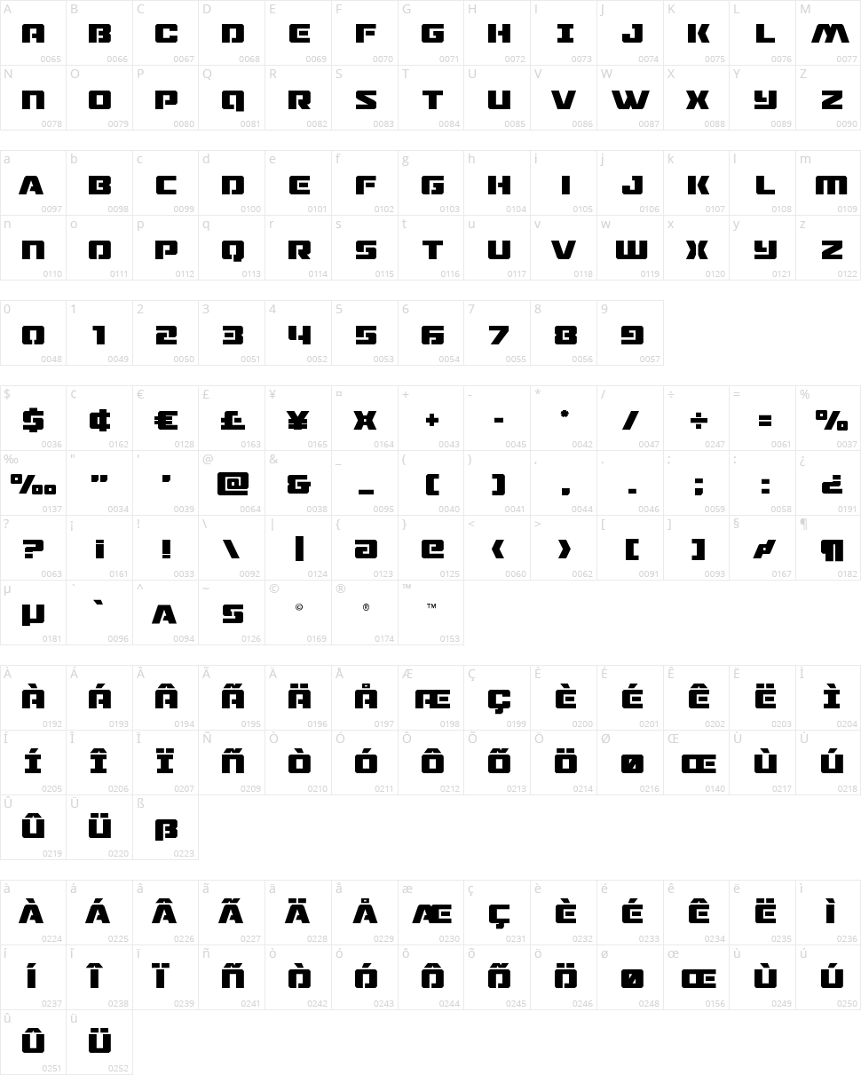 Drone Tracker Character Map