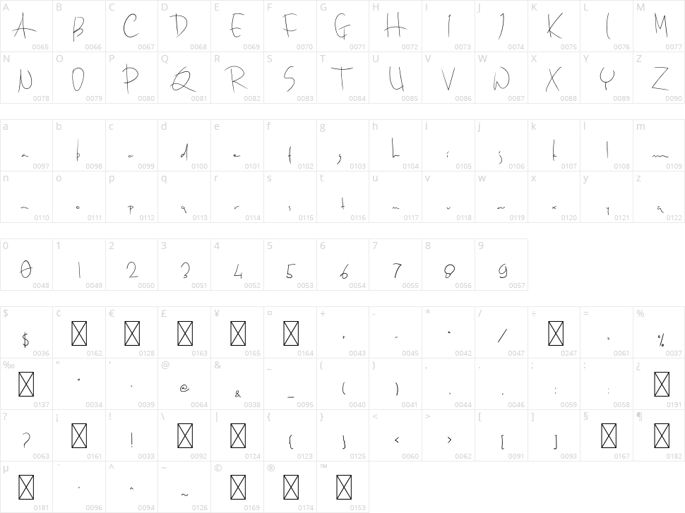 Drop Writen Character Map