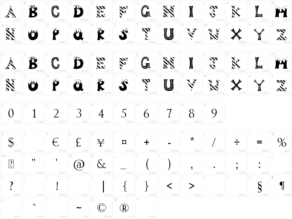 Drop of Fun Character Map