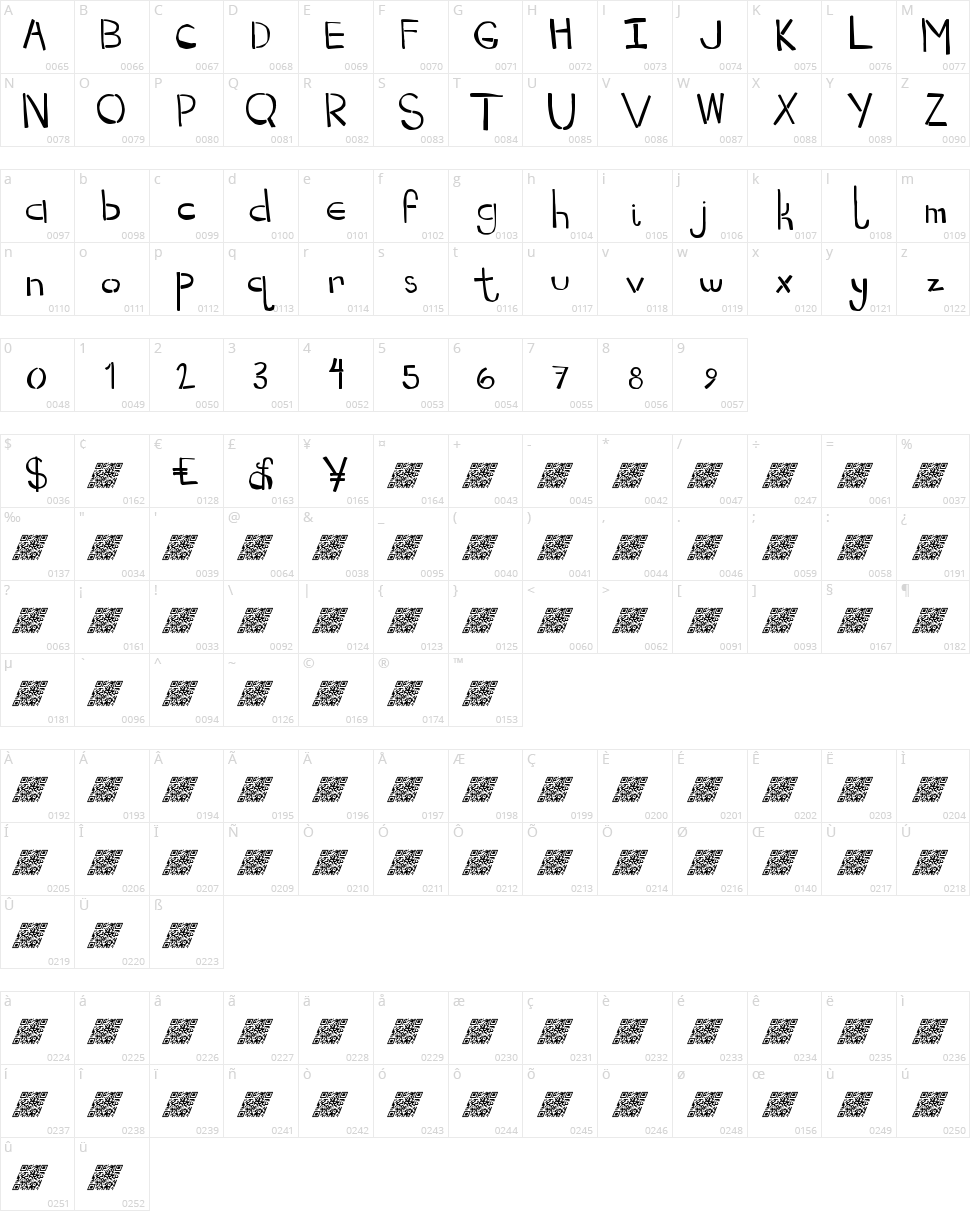 Drop Kick MB Character Map