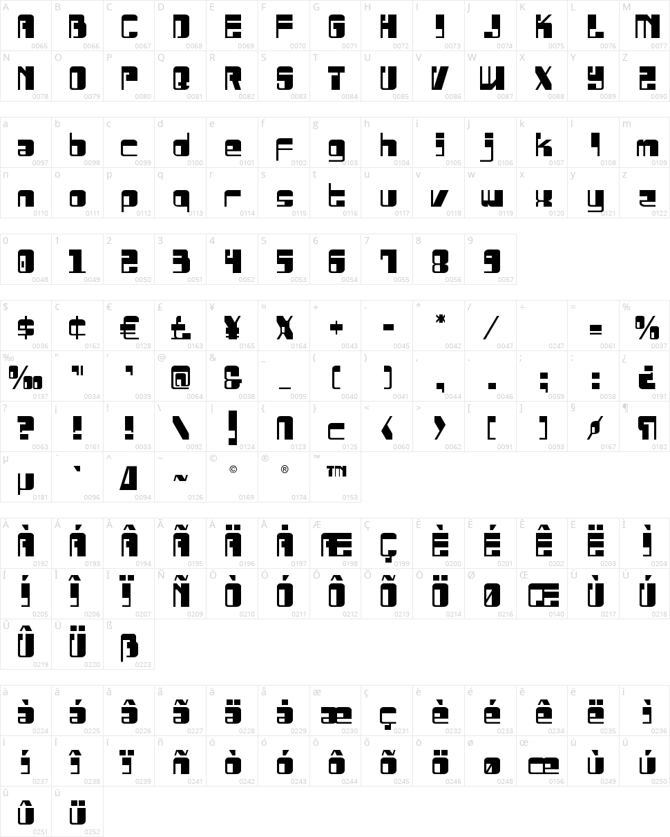 Drosselmeyer Character Map
