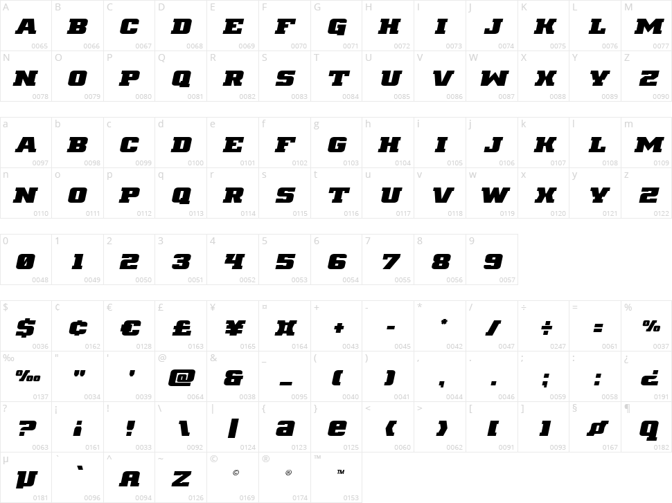 Drover Character Map