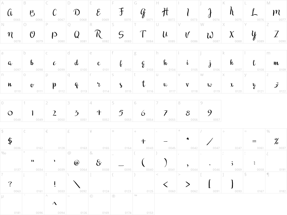 Druchilla Character Map